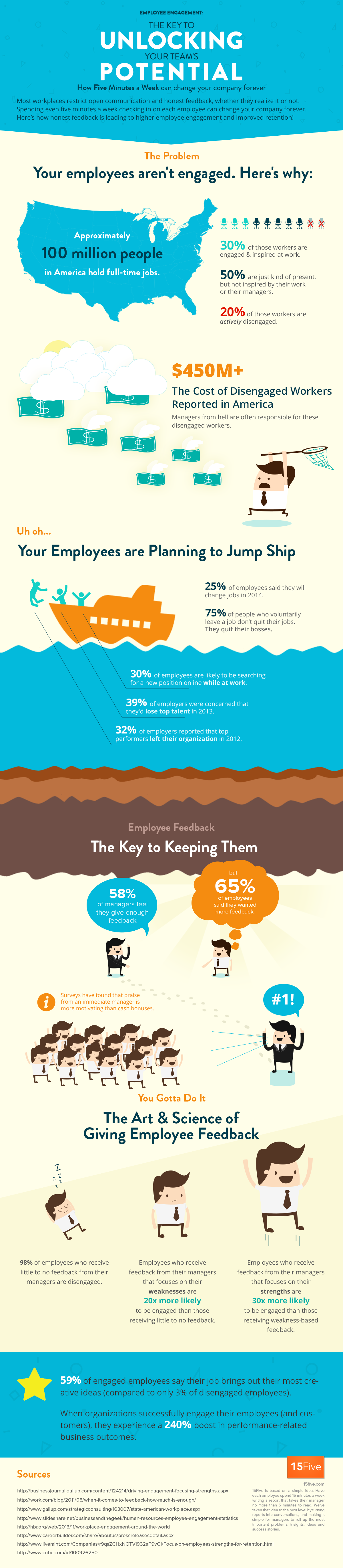 15Five Employee Engagement Infographic